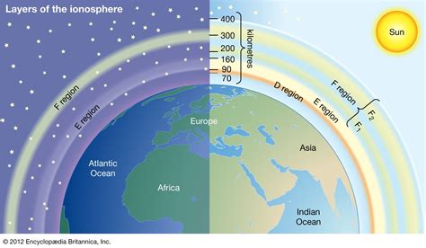 氣層分佈|地球的大氣層與電離層 (The Earth’s Atmosphere and Ionosphere)